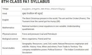 FA1 8th Class Syllabus 2025-26