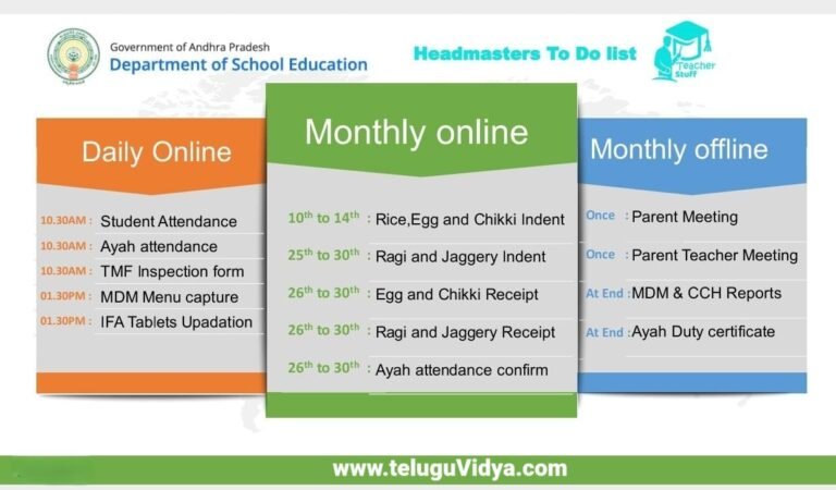 HM Daily Online Works in AP Schools – Download Headmaster Checklist 2025