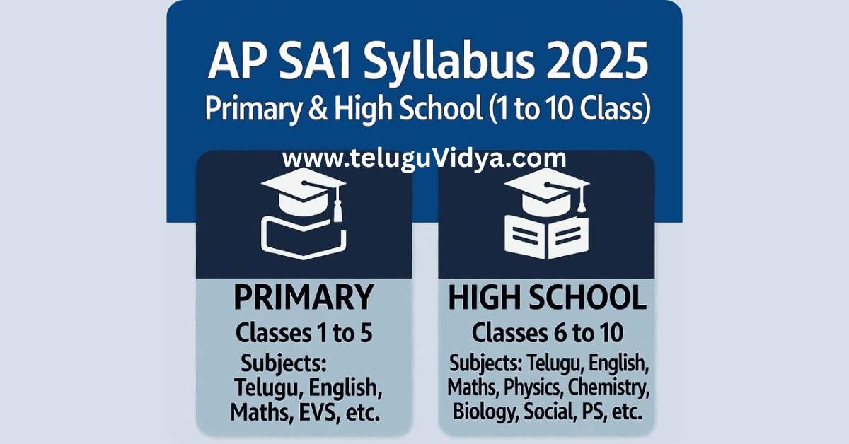 AP SA-1 Syllabus 2025 Complete Primary & High School Breakdown